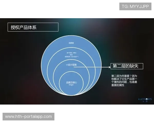 体育衍生内容市场向海外扩展加速
